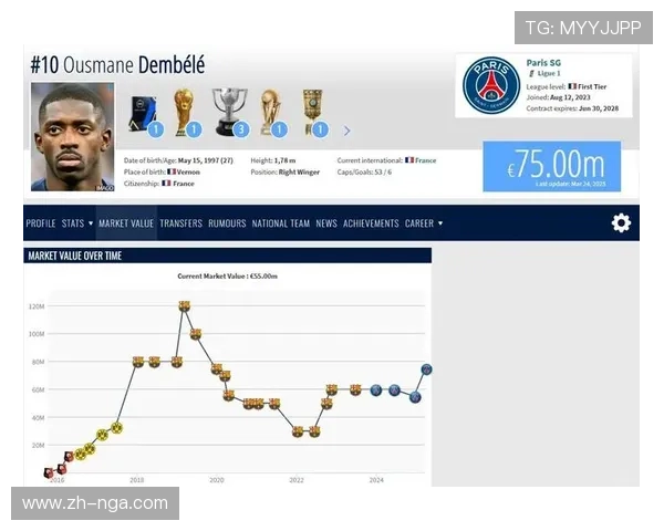 法甲联赛商业价值增长,登贝莱成为新商业体系驱动力